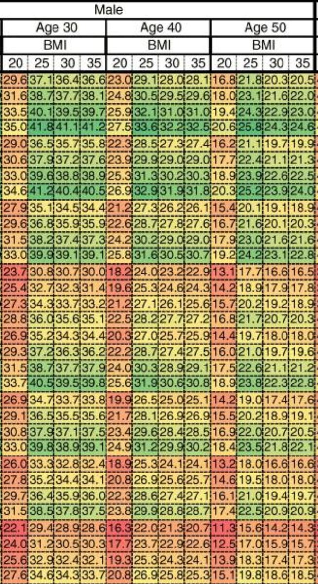Einflussfaktoren auf den Diabetesverlauf