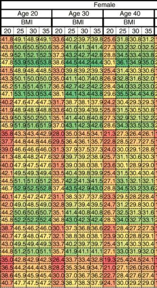 Gesunder Lebensstil mit Diabetes