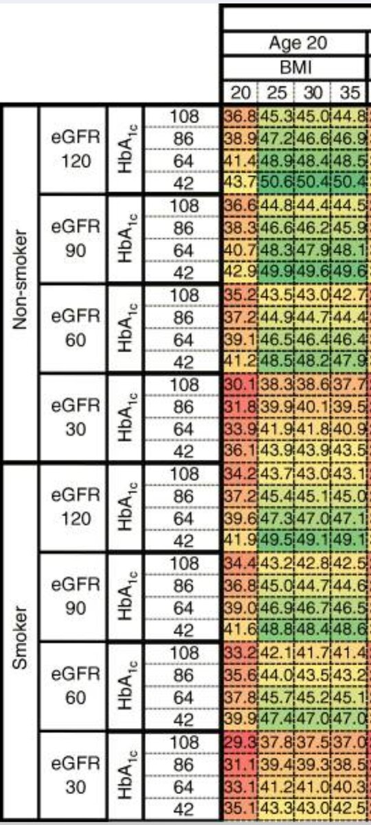Statistik zur Lebenserwartung bei Diabetes